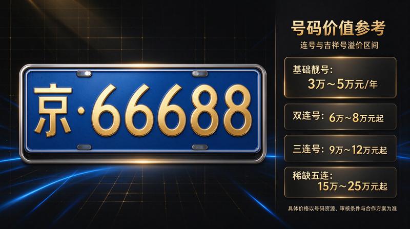 2026年京牌政策解读