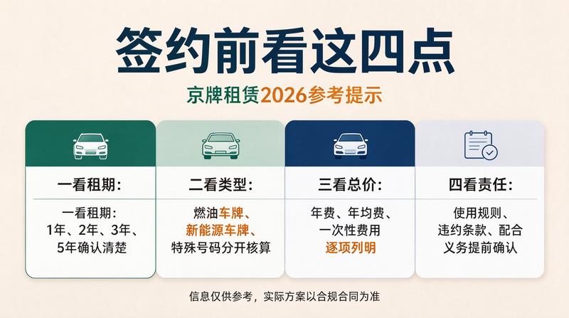 京牌租赁流程图4