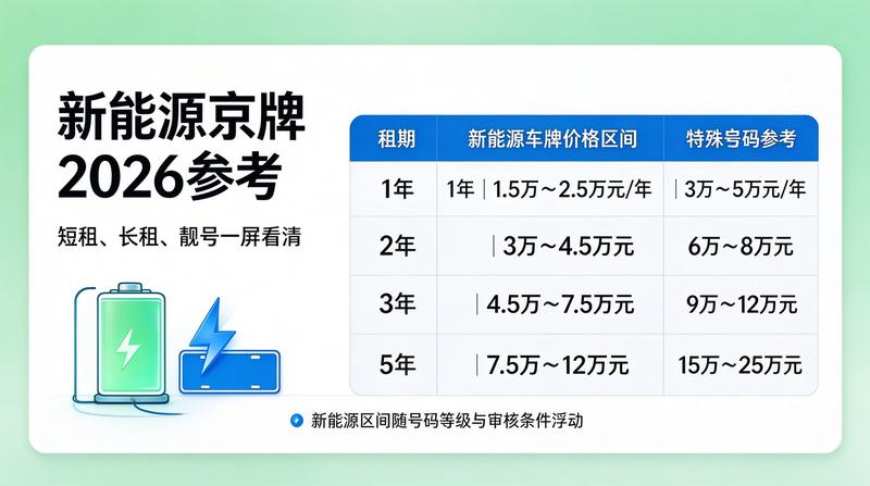 京牌租赁流程图2